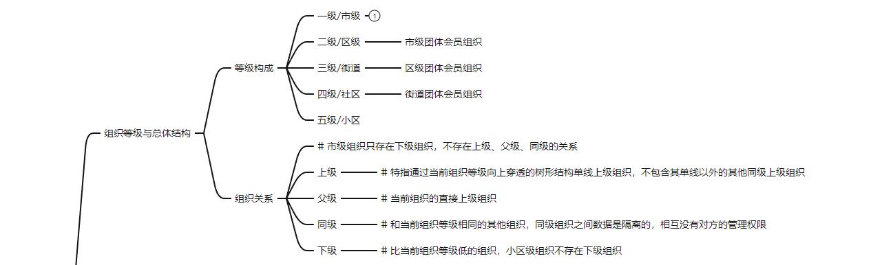 产品经理，产品经理网站